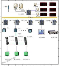 宜科RF30系列RFID产品在光伏PERC晶硅电池生产追溯系统中的应用与电子产品安装方案