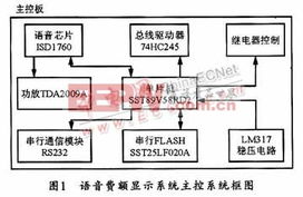 单片机 电子产品世界